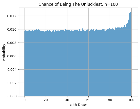 Unluckiest chance, n=100