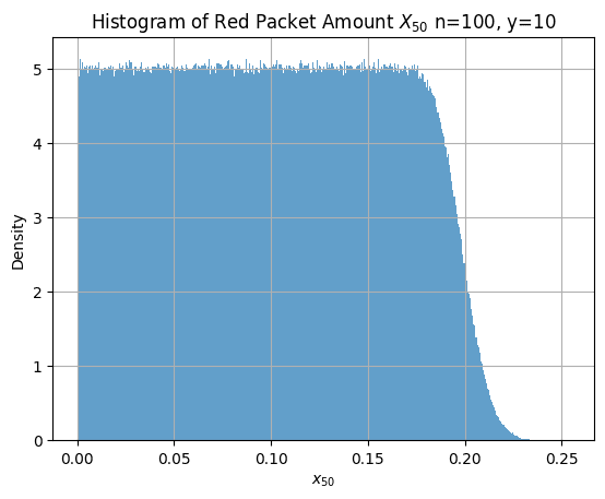n=100, y=10, X_50 histogram