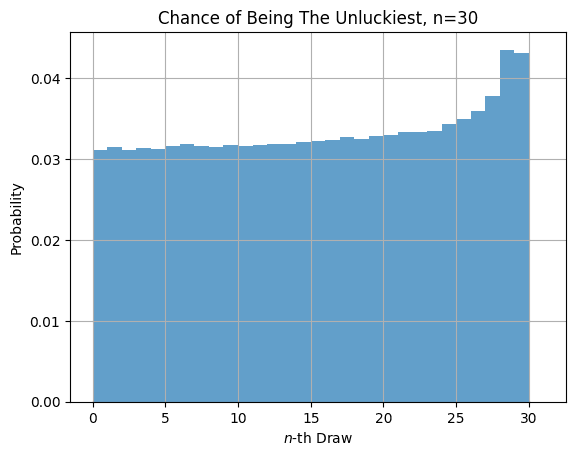 Unluckiest chance, n=30
