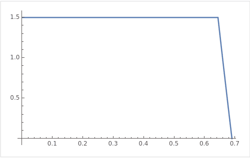 n=30, y=10, X_2 PDF