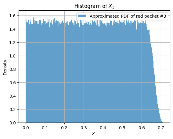 n=30, y=10, X_3 histogram
