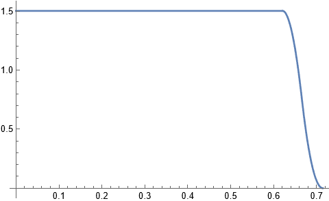 n=30, y=10, x3 pdf