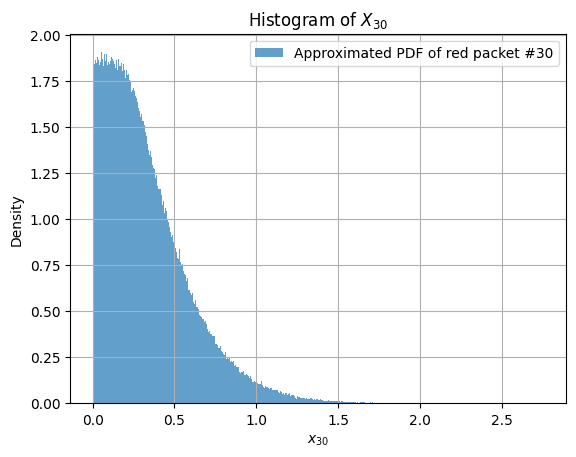 n=30, y=10, X_30 histogram